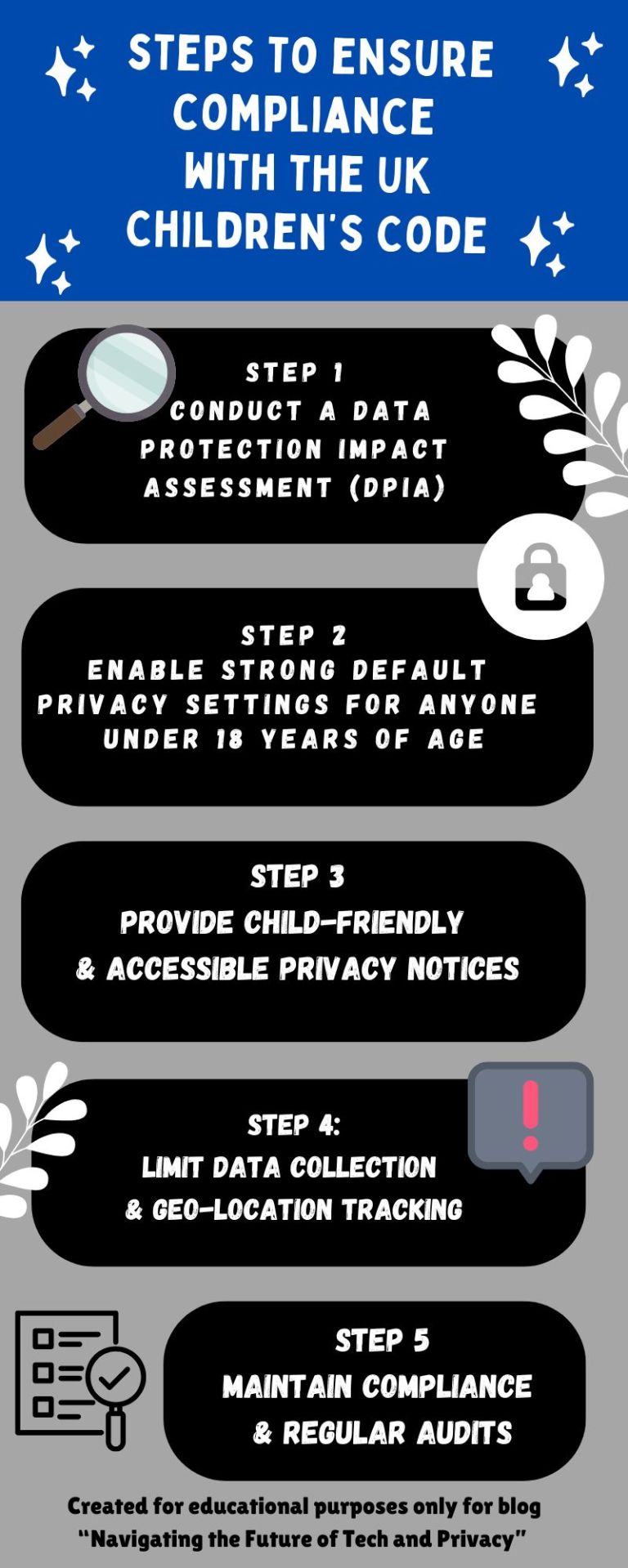 THE U.K. CHILDREN’S CODE AND ITS IMPACT ON SOCIAL MEDIA AND VIDEO ...